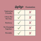 Chewsy - Women's Multivitamin Chews - Immune and Energy Support, Vitamins C, B12, A, D, E, Folic Acid, Probiotics, Biotin - 6-Day Supply