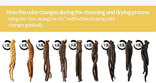 GeumHeuk Korean Panax Black Ginseng Candy Real Sugar Free (200g X 2 Bags (400g)) - NO Corn Syrup. Smooth, Breath Refresher, Healthy Candy, Best Taste and Sugar Free, Energy Candy