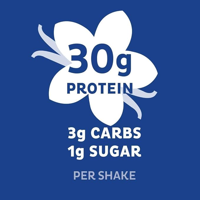 Quest Nutrition Ready to Drink Vanilla Protein Shake, 30g Protein, 3g Net Carbs, Gluten Free, Keto Friendly, 11 fl.oz 4 Count (Pack of 6)