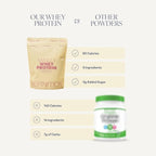 Whey Protein Isolate for Women, 20g Protein, 0g Sugar, 90 Calories, Stevia-Free, Grass-Fed & Pasture Raised, Vanilla 1 lb