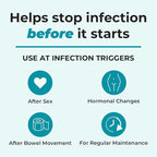 FemiClear Infection Protection Vulva Cream, Protection Against Urinary Tract Infections and Recurring UTIs, Made with Natural Ingredients, Feminine Care
