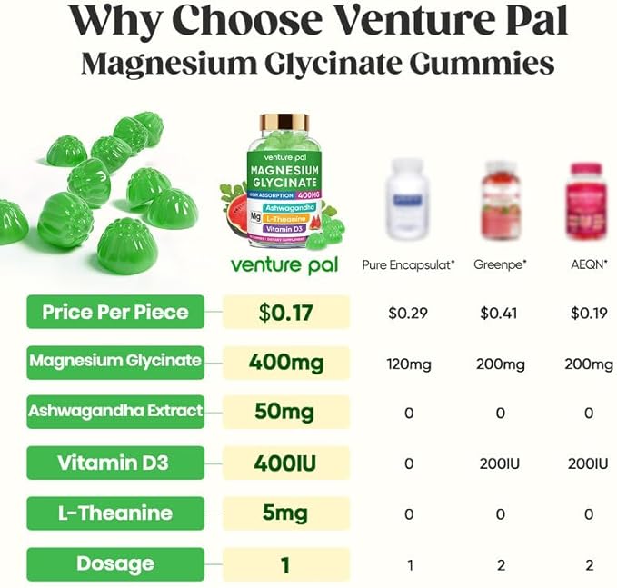 60 Day Supply Magnesium Glycinate 400mg Gummies with Ashwagandha, L-Theanine, CoQ10, Vitamin D3 & B6, Sugar Free Magnesium Gummies for Adults & Kids, Stress Relief, Sleep & Calm, Vegan, Gluten Free
