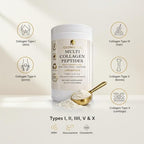Multi Collagen Peptides Powder – Types I, II, III, V & X – Hydrolyzed Collagen Supplement for Hair, Skin, Nails & Joint Support – Unflavored Daily Collagen for Women & Men