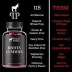 Pete & Pedro BIOTIN Gummies for Hair, Skin & Nails Growth for Women & Men |Hair Grow Supplement for Stronger Skin, & Nails | Cherry Biotin Gummy 5000mcg Per Serving | Seen on Shark Tank, 60 Count
