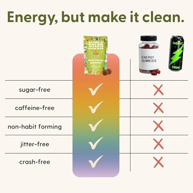 SuperMush Energy Mushroom Gummies - Organic Lions Mane Supplement with Cordyceps, Rhodiola, L-Theanine, Maca - Vegan & Sugar-Free - Energy, Focus, Stamina, Stress Reduction - 28 Gummies (14 Servings)