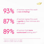 Dove Intimate Wash for Women - Gynecologist Tested Unscented Hydrating pH Optimized Feminine Wash For Sensitive Skin, 8 oz