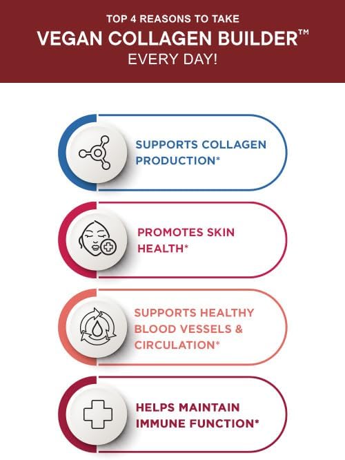 Vegan Collagen Builder Powder - Organic Whole Foods Fruits + Veg, Silica, Lutein, Vitamin C, Biotin - Amino Acids Glycine, Lysine + Proline Collagen Boosters (30 Servings, Berry Lemonade Flavor)