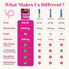Venture Pal Hydration Packets + Liver Support- Liquid Daily IV Electrolyte Powder Packets with 7 Electrolytes & 5 Vitamins, Milk Thistle + L-Theanine | Sugar-Free | Keto Friendly | Vegan, 16 Sticks