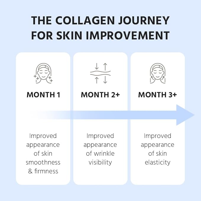 Marine Collagen Peptides - Hydrolyzed Ultra-fine Collagen Powder for Women & Men, Hyaluronic Acid, Biotin, Vitamin C, for Skin, Hair, Nails, Joints, Non-GMO, Unflavored, Easily Dissolved, 16oz