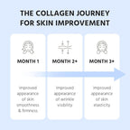 Marine Collagen Peptides - Hydrolyzed Ultra-fine Collagen Powder for Women & Men, Hyaluronic Acid, Biotin, Vitamin C, for Skin, Hair, Nails, Joints, Non-GMO, Unflavored, Easily Dissolved, 16oz