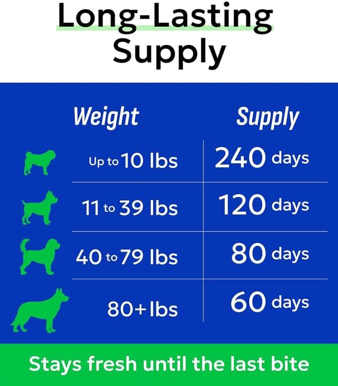Glucosamine Chondroitin Dog Hip & Joint Supplement - Joint Pain Relief - Hip & Joint Chews for Dogs - Joint Support Large Breed - Senior Doggie Vitamin Pills Joint Health (240 Treats - Peanut Butter)
