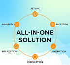 Travel Vitamin Tonic for Flight, Jet Lag, Hydration, Circulation, Digestion & Immune Support, Promotes Calmness, Electrolyte Powder, Travel Essentials, Passion Fruit Tangerine, 15 Sticks