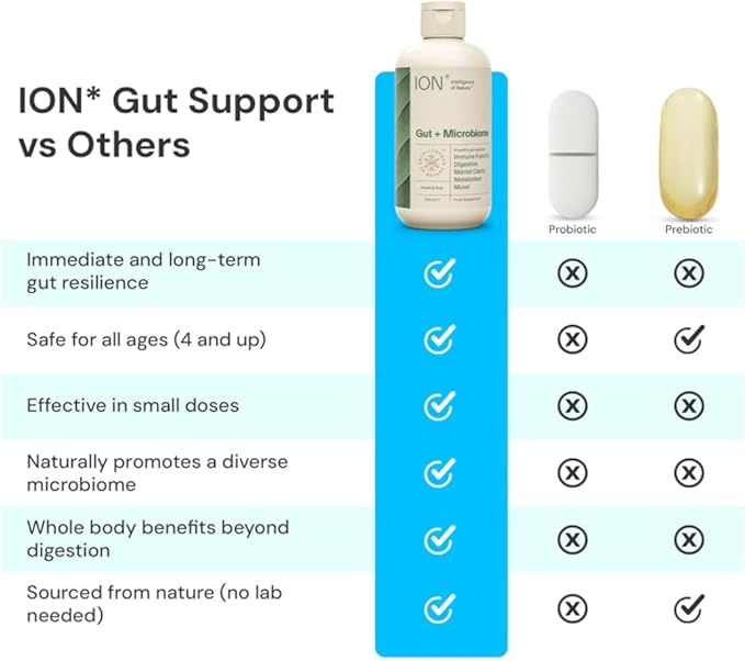 ION* Intelligence of Nature Gut Support Liquid Supplement - Gut & Digestive Health Liquid Drops, Cleanse & Detox with Humic Extract for Women & Men, Adults & Kids 4+ - 32 fl oz (Pack of 1)