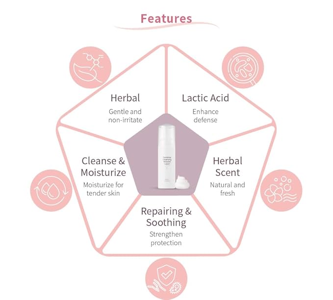 Gentle Feminine Cleansing Mousse | pH Balanced Intimate Cleanser for Sensitive Skin | Reduces Odor and Itch | With Lactic Acid and Vitamin B5 | SLS Free, Fragrance Free | 1.69 Fl Oz (50mL)