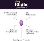 Purity Products MyBiotin SuperClinical New 5-in-1 Elite Multivitamin + MB40X Biotin Matrix Daily Multi - Thicker Hair Starting in 3 Weeks - 40X More Soluble vs Ordinary Hair Skin Nails - 120 Tabs
