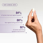 Bonafide Vaginal Dryness Relief (Revaree) with Hyaluronic Acid. Relief from dryness & painful sex. — 3-Month Supply