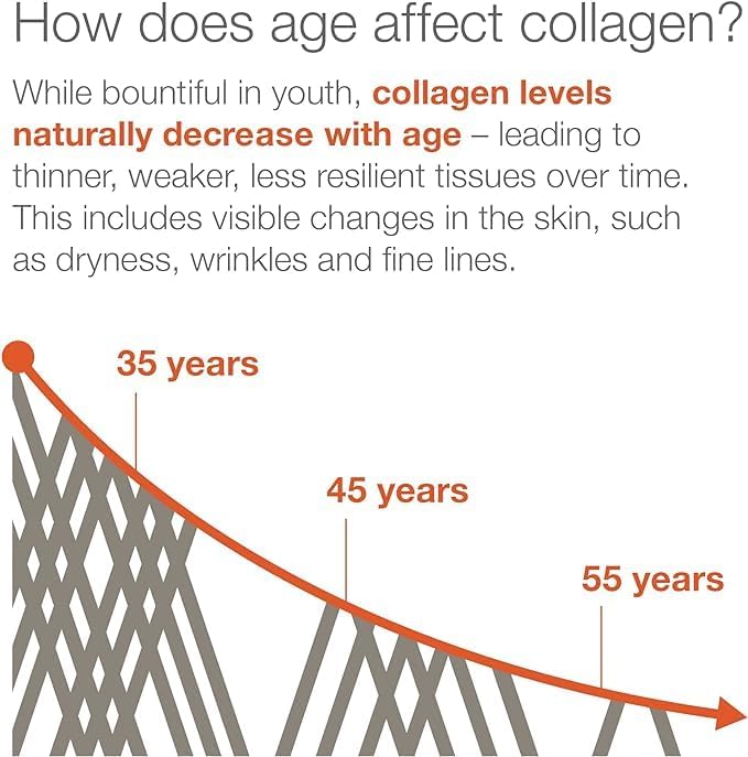 Collagen Hair, Skin and Nail Supplement for Women - Type I, II, III, V, X, Collagen Capsules Enhanced with Biotin, Keratin & Hyaluronic Acid - Comprehensive Skin, Hair & Nail Support
