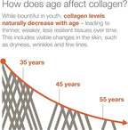Collagen Hair, Skin and Nail Supplement for Women - Type I, II, III, V, X, Collagen Capsules Enhanced with Biotin, Keratin & Hyaluronic Acid - Comprehensive Skin, Hair & Nail Support