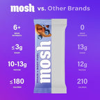 MOSH Variety Pack Keto Protein Bars, High Fiber, Low Carb, Gluten Free, High Protein, Brain Healthy Snack with Ashwagandha, Lion's Mane, 15 Count