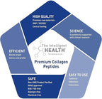 The Intelligent Health Hydrolysed Collagen Powder (Bovine) - High Protein Grass Fed Unflavoured Peptides - Collagen Supplements for Women | Gluten Free, Paleo & Keto Friendly (2Kg)
