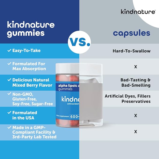 kindnature Alpha Lipoic Acid Gummies 600mg – Neuropathy Supplements – ALA for Nerve Comfort & Antioxidant Support – Sugar-Free, Vegan, Non-GMO – 90 Gummies