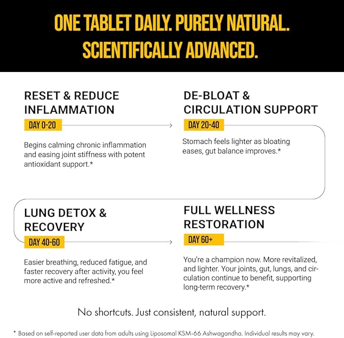 The Wellness Project Turmeric Curcumin with Curcuwin Ultra+ 250mg | Supports Joint, Muscle & Lung Health | for Mobility & Recovery | for Women & Men | 60 Tablets – 2 Month Supply