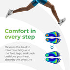 Gel Heel Pads, 2 Pack, for Achilles Tendonitis, Shoe Wedge Inserts for Plantar Fasciitis, Bone Spur, Foot Pain Relief Support, Comfort Cushion Insoles for Women/Men