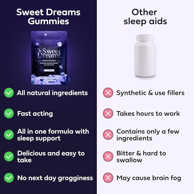 SweetDreams Dream Gummies Natural Sleep Aid for Adults, 5mg Melatonin, Magnesium, & L-Theanine - Vegan Gummy Supplement - Melatonin Gummies for Deeper Sleep (60 Count - Lullaby Berry)