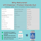 UTI Cleanse + Protect – Urinary Tract Support with D-Mannose, Cranberry, Hibiscus & Dandelion | Advanced Formula, Dietary Supplement - Non-GMO, Made in USA, GMP Certified (1)