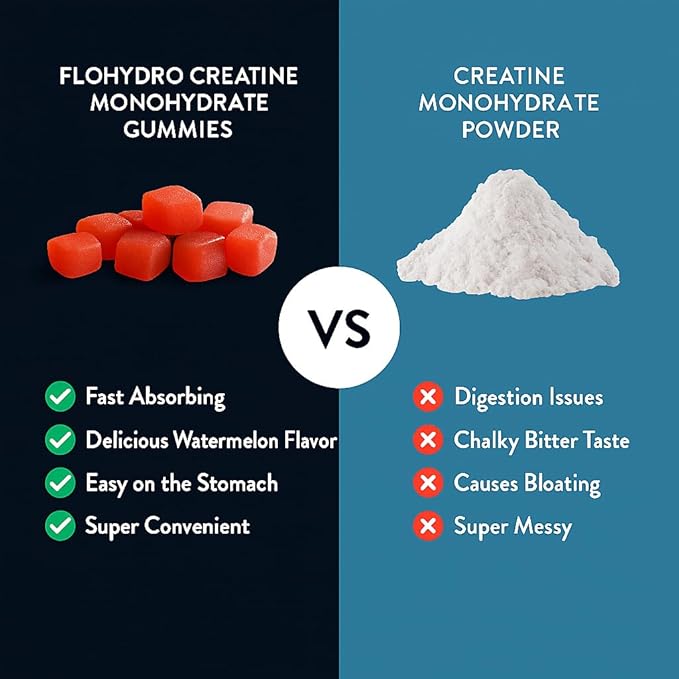 Creatine Gummies | 5g Creatine in 2 Gummies | Zero Sugar Creatine Monohydrate | 3rd-Party Lab Tested | Clean Ingredients