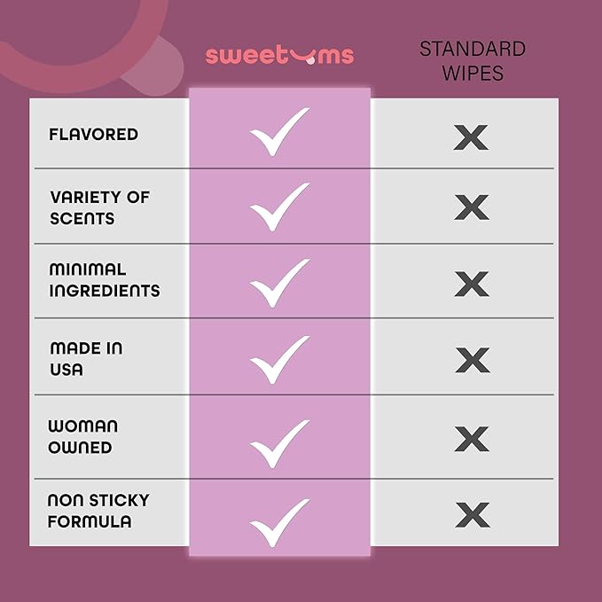 Sweetums Feminine Wipes For Women, Individually Wrapped - pH Balanced Flavored Intimate Wipes - Grape, Pack of 10