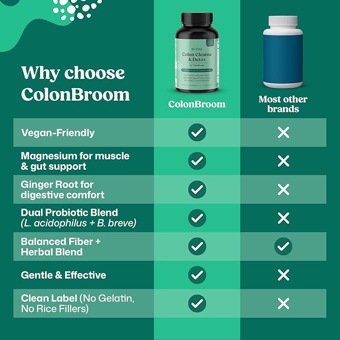 ColonBroom 15 Day Colon Cleanse & Detox Cleanse for Weight Management with Probiotics & Magnesium | Reduce Bloating & Boost Metabolism & Digestion - Effective Gut Cleanser Detox (2 Bottles)