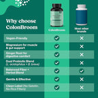 ColonBroom 15 Day Colon Cleanse & Detox Cleanse for Weight Management with Probiotics & Magnesium | Reduce Bloating & Boost Metabolism & Digestion - Effective Gut Cleanser Detox (2 Bottles)
