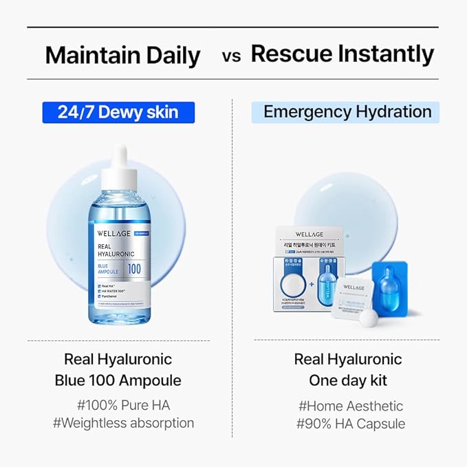 WELLAGE Real Hyaluronic Blue Ampoule 100, Korean Skincare, Fragrance Free Hyaluronic Acid Serum with Panthenol, Wild yam, Centella for Sensitive Dry Skin Moisturizer 1.01 fl.oz