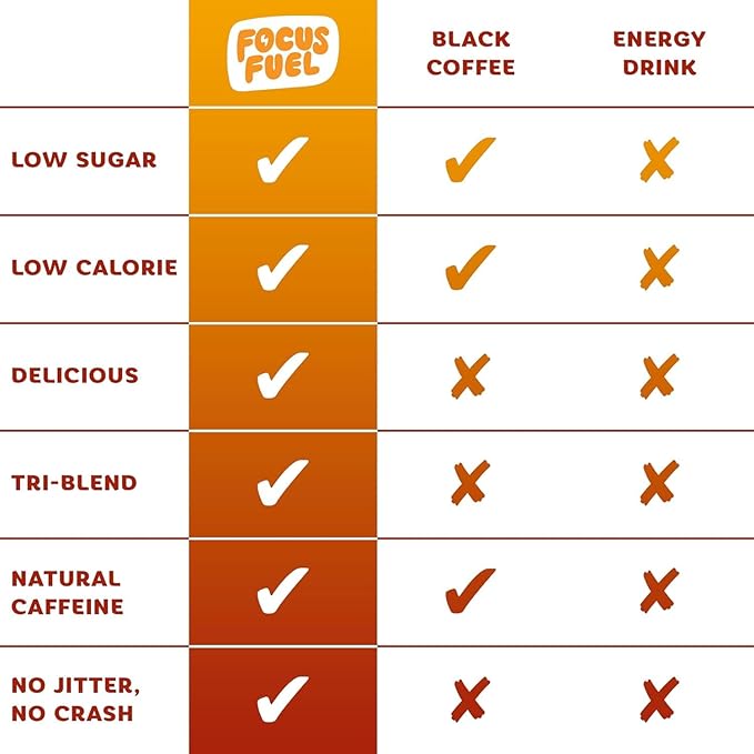FocusFuel Energy Chews – Fruit Punch Sample Pack (36 Servings) – 100mg Caffeine + Alpha GPC + L-Theanine + B12, Magnesium – No Crash or Jitters