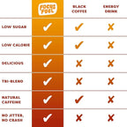 FocusFuel Energy Chews – Fruit Punch Sample Pack (36 Servings) – 100mg Caffeine + Alpha GPC + L-Theanine + B12, Magnesium – No Crash or Jitters