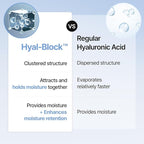 Meditherapy Hyaluronic Acid Serum XXL 150ml (5.07 fl.oz.) – Ultra Hydrating 333Serum for Glowing Skin, Face Moisturizer, Non-Sticky, Anti-Aging & Wrinkle Care, Korean Skin Care