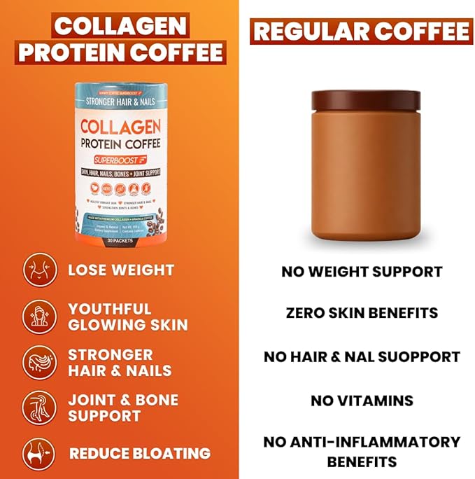Collagen Peptides Coffee Powder for Weight Loss – Supports Digestion, Bloating, Energy & Focus, Fat Burning, Joint, Skin, Hair & Nails – High-Protein for Women & Men (30 Servings)