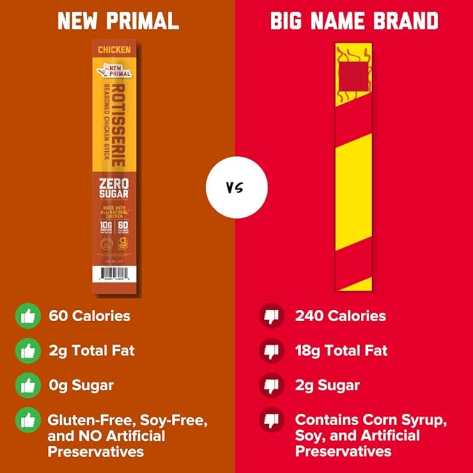 New Primal Rotisserie Chicken Sticks, Zero Sugar High Protein Snack, Gluten Free Whole30 Healthy Snacks, Keto and Paleo Friendly, Jerky Meat Stick, 10g Protein, 80 Ct
