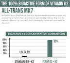 Organic Plant D3 + K2 | 10000 IU D3 + 120 mcg K2 as All-Trans MK7 from MenaQ7® - 100% Whole Food, Raw & Vegan | Enhanced Digestion with Prebiotic & Superfood Complex – D3 from Organic Algae (60 Count)