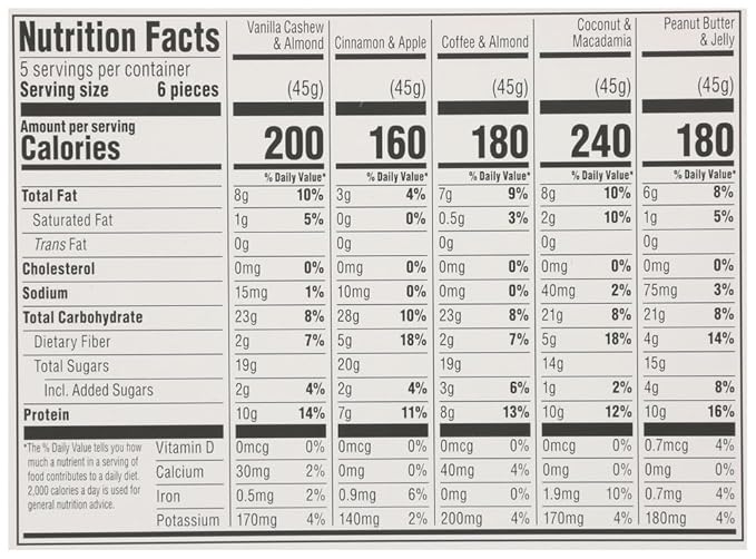 365 by Whole Foods Market, Chewy Protein Bites Variety Pack, 1.58 Ounce (Pack of 5)