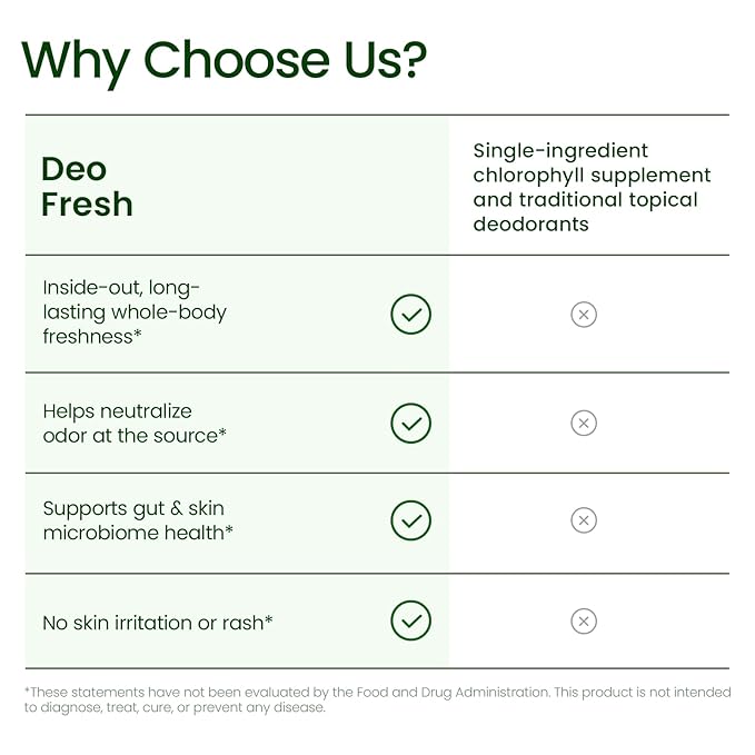 Deo Fresh Probiotic & Chlorophyll Capsules - Internal Deodorant & Body Odor Control with Zinc, Charcoal - Full Body Deodorizer, Fresh Breath & Skin & Gut Support - 2 Month Supply