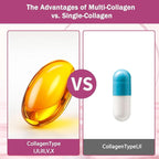 Multi Collagen Peptides Capsules 9500mg: Hydrolyzed Collagen Supplement Type I II III V X with Hyaluronic Acid Glucosamine MSM Probiotics Enzymes, Collagen for Skin Hair Nails Joints Women Men 60