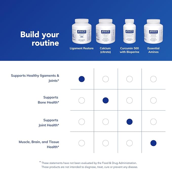 Pure Encapsulations - Ligament Restore - Dietary Supplement Helps Maintain Healthy Tendons, Ligaments and Joints - 240 Capsules
