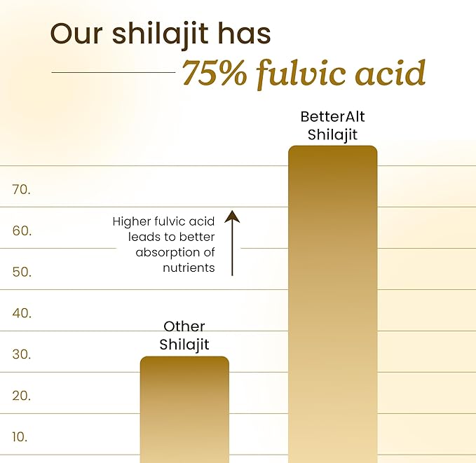 Better Alt Pure Himalayan Shilajit Resin Pack of 1 High Potency Gold Grade 75 Servings for Energy Boost & Immune Support, 85+ Trace Minerals, 75%+ Fulvic Acid, with Lab Test Report,400 mg