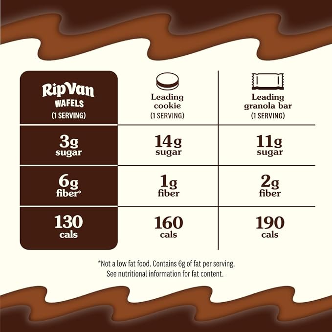 Rip Van Wafels Chocolate Brownie Stroopwafels - Healthy Snacks - Non GMO Snack - Keto Friendly - Office Snacks - Low Sugar (3g) - Low Calorie Snack - 1.16 Ounce (Pack of 12)