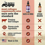 Back 40 Dogs Premium Grass-Fed Liquid Collagen for Dogs Skin and Coat, Hips and Joints | Allergy Relief with Biotin, Vitamin C and MSM for Joint, Nails & Immunity | Made in USA