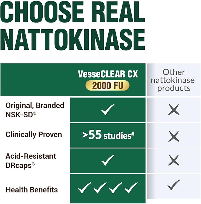 LABO Nutrition VesseCLEAR CX: Nattokinase NSK-SD + Gamma Oryzanol for Clean Blood Vessel & Healthy Ageing, Japan's Most Clinically Studied, Support Healthy Cholesterol, Heart, Vegan, Acid-Resistant