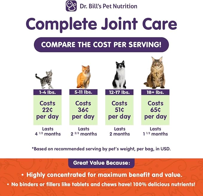 Dr. Bill’s Feline Complete Joint Care | Advanced Hip & Joint Supplement for Cats | Green Lipped Mussel Extract, Collagen Type II, Chondroitin, Hyaluronic Acid, Omega 3 and Colostrum | Powder, 85g
