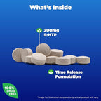 Natrol 5-HTP 200mg Dietary Supplement to Support a Balanced Mood, 60 Time Release Tablets, 60 Day Supply,(Pack of 2)